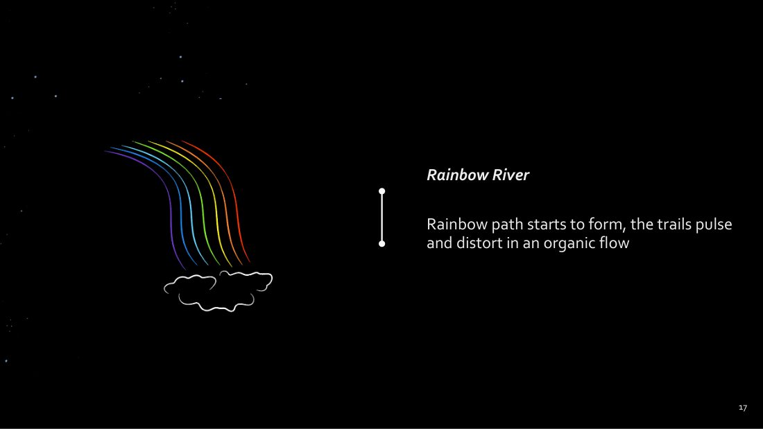 Brisbane NYE storyboard: Rainbow River