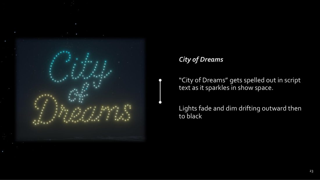 Brisbane NYE storyboard: City of Dreams