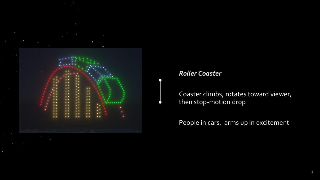 Kipona storyboard: roller coaster